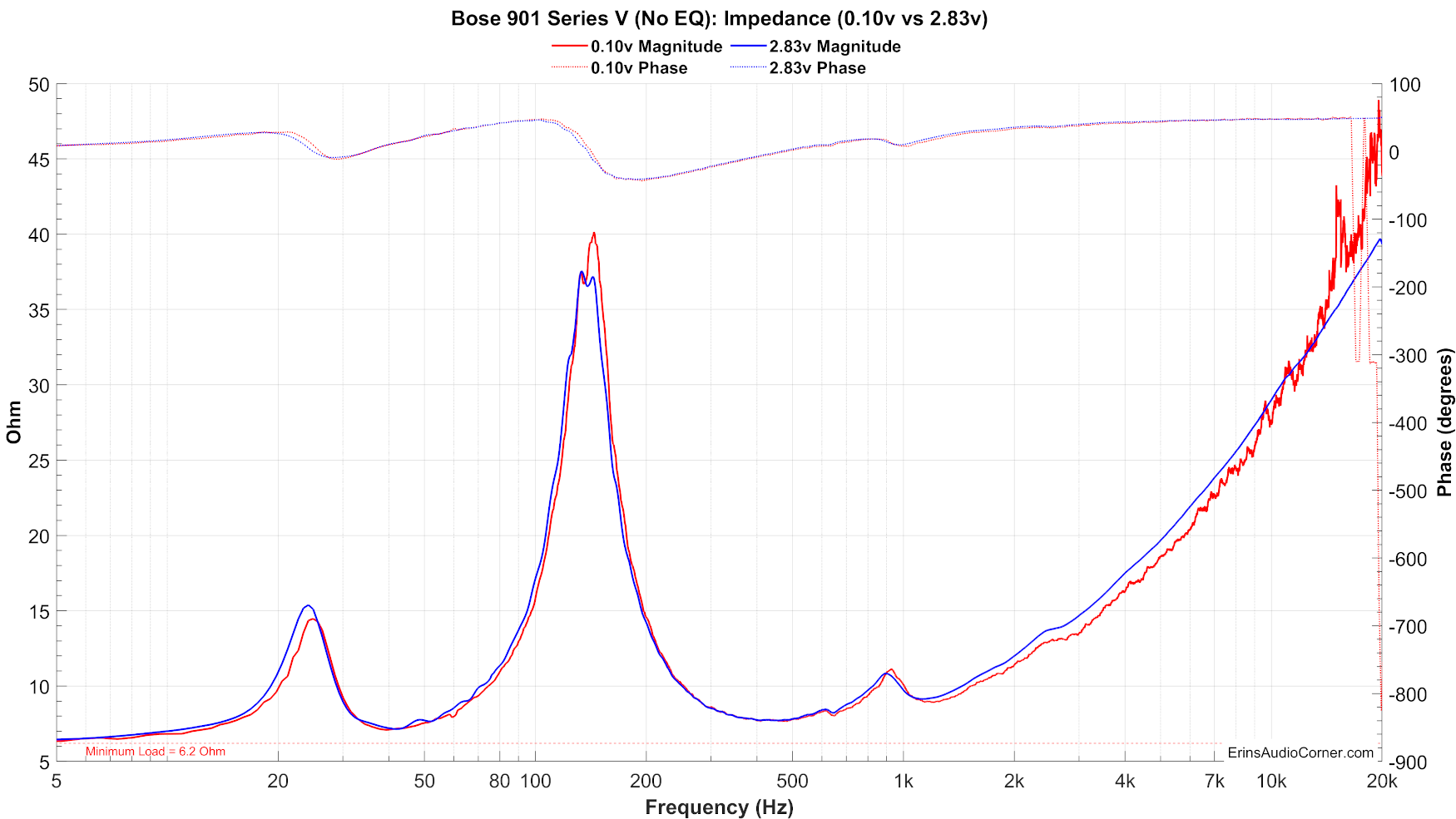 impedance